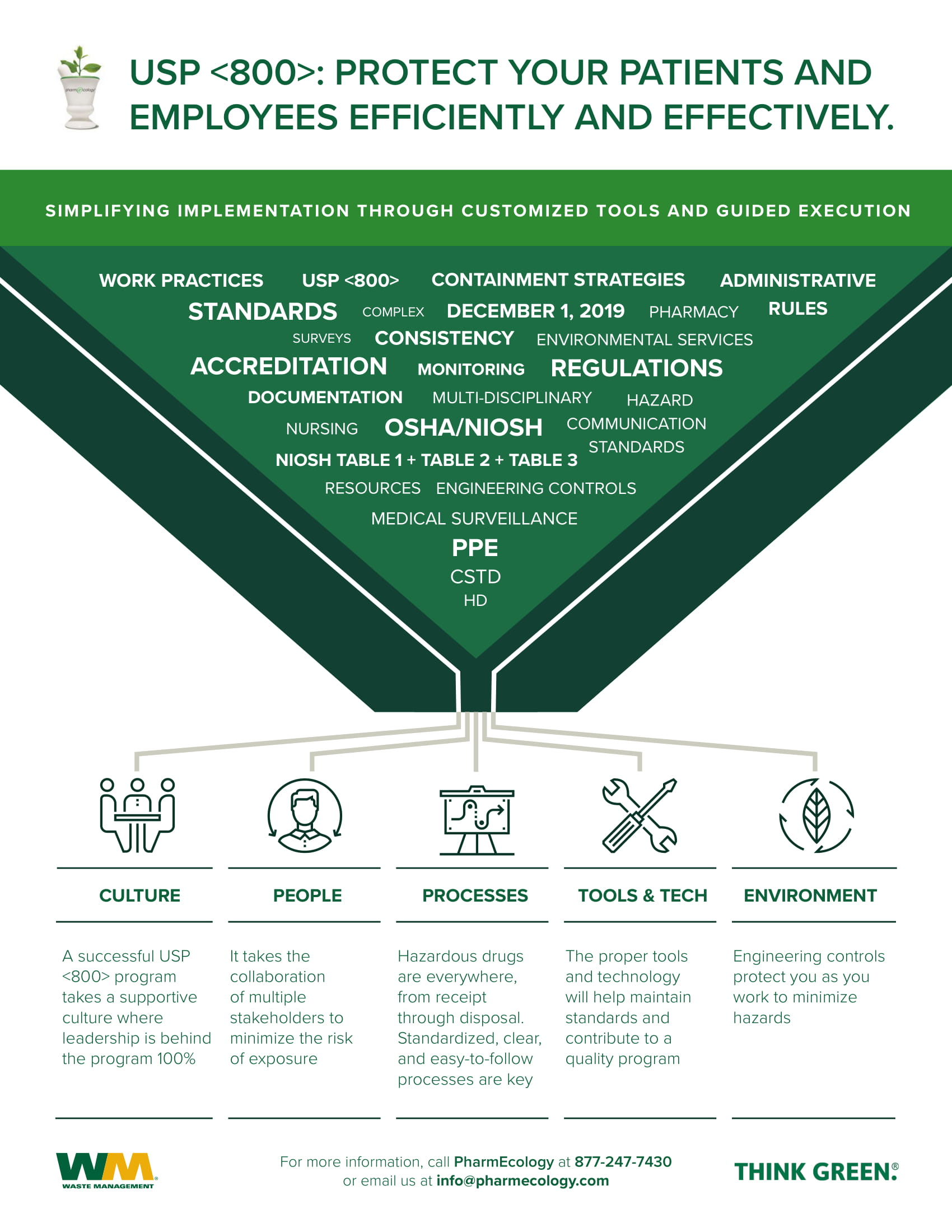 USP Customized Assessment of Risk